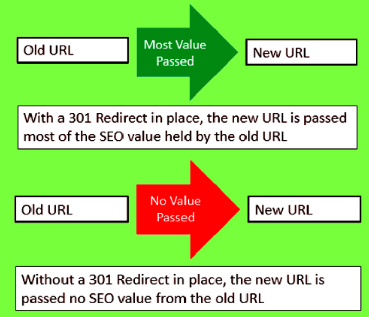 Canonical Tags An Ultimate Guide For Beginners Incrementors