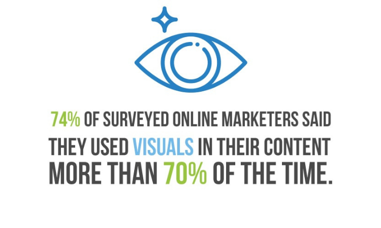 35 Interesting Digital Marketing Facts Figures Incrementors