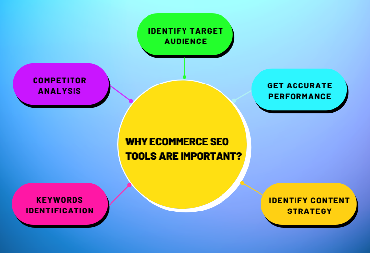 Powerful Ecommerce Seo Tools To Grow Your Online Store Incrementors