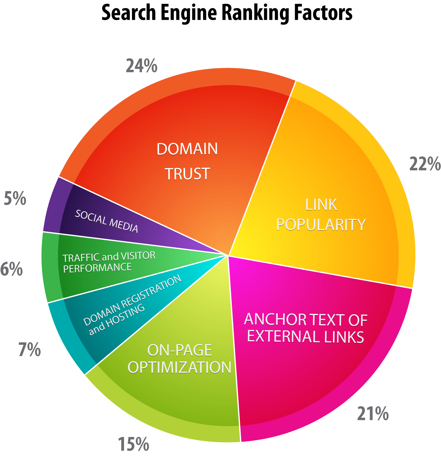 SEO Factors That Hurt Your Search Rankings in 2025