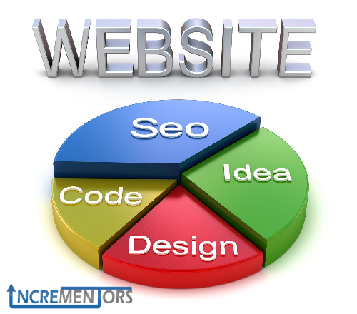 Why Do I Need SEO for My Website?