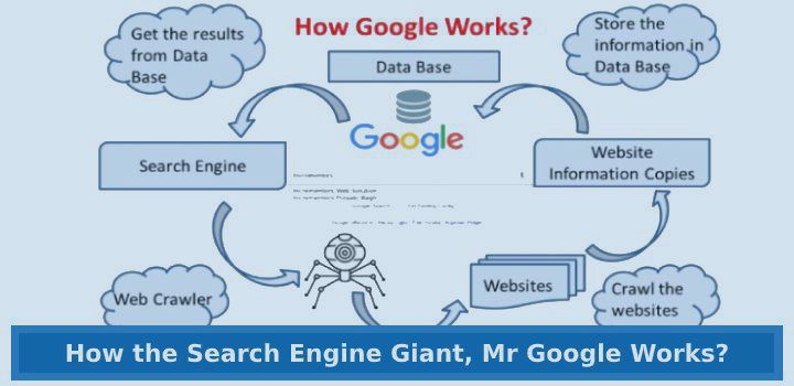 How the Search Engine Giant, Mr Google Works?