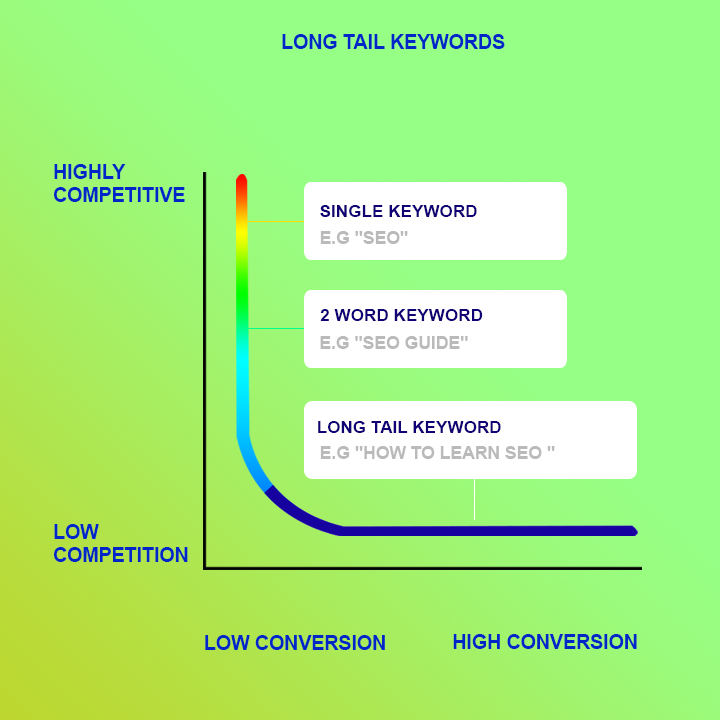 How Search Intent Influences Your Content Strategy - Topic Blog