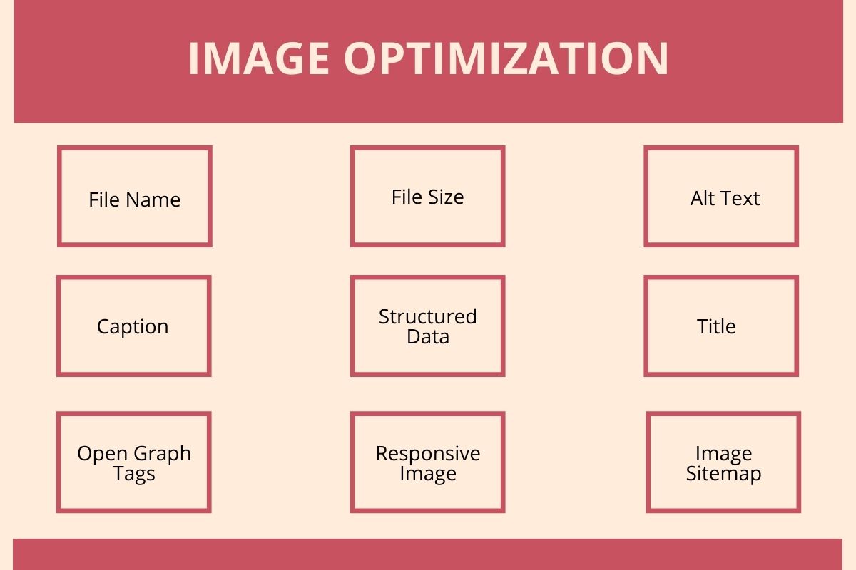 Top 10 On-Page SEO Techniques For Higher Ranking | Incrementors