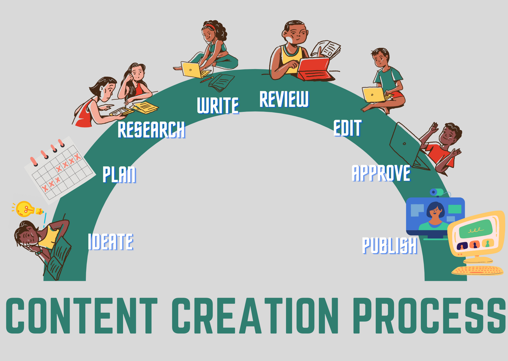 content creation tools for education