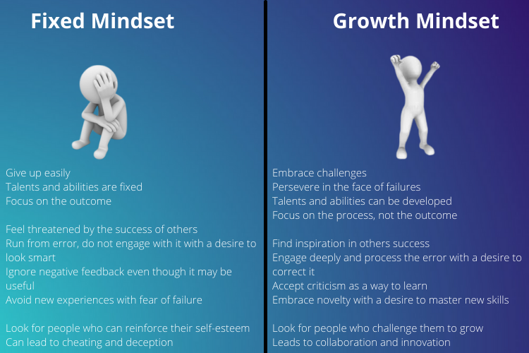 growth mindset vs fixed mindset