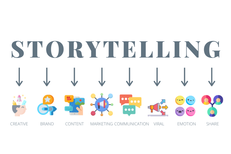 Storytelling In Content Marketing- Everything You Need To Know To ...