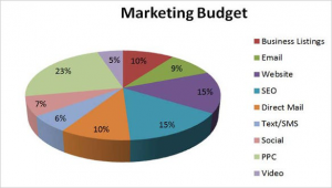 11 Essential Steps For Creating And Planning A Digital Marketing Campaign