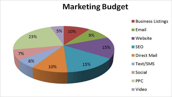 Marketing Budget