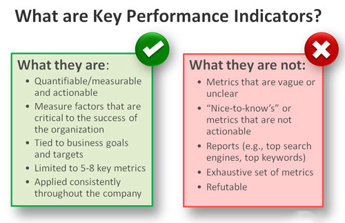 KPI