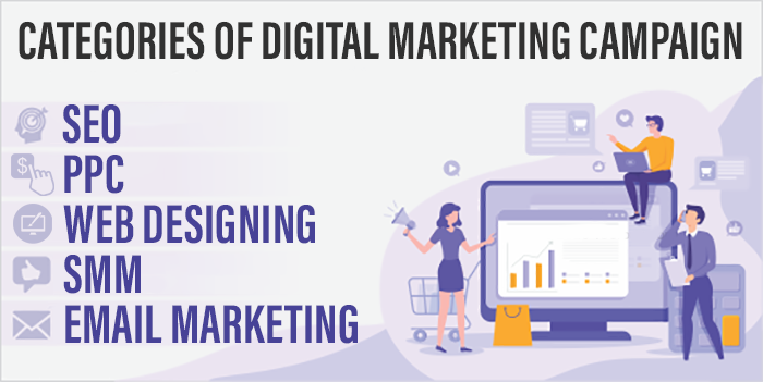 Categories of Digital Marketing Campaign