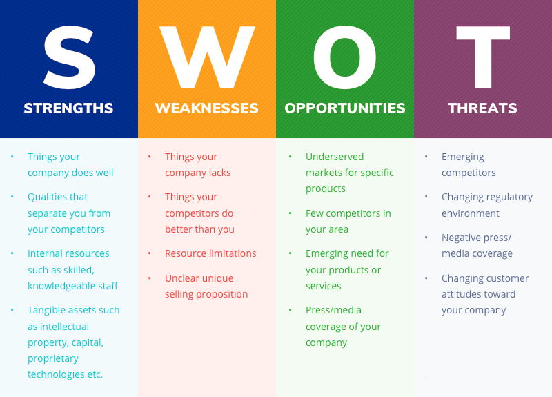 11 Essential Steps For Creating And Planning A Digital Marketing ...