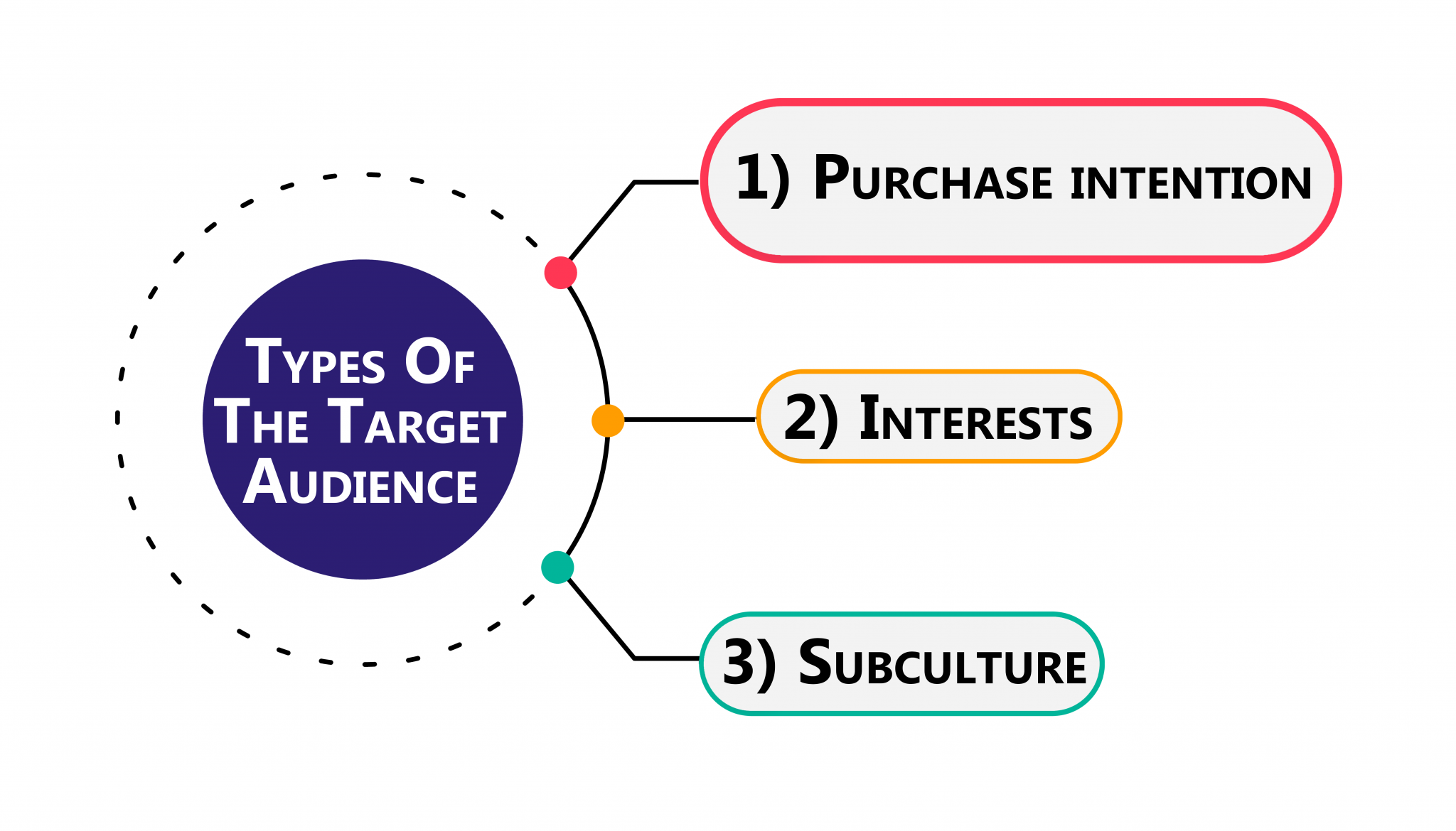 Types Of Target Audience Magazines