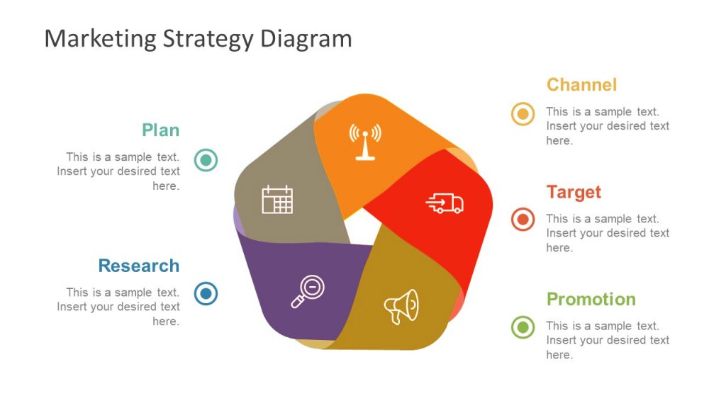 How To Get Started With Thought Leadership | Incrementors