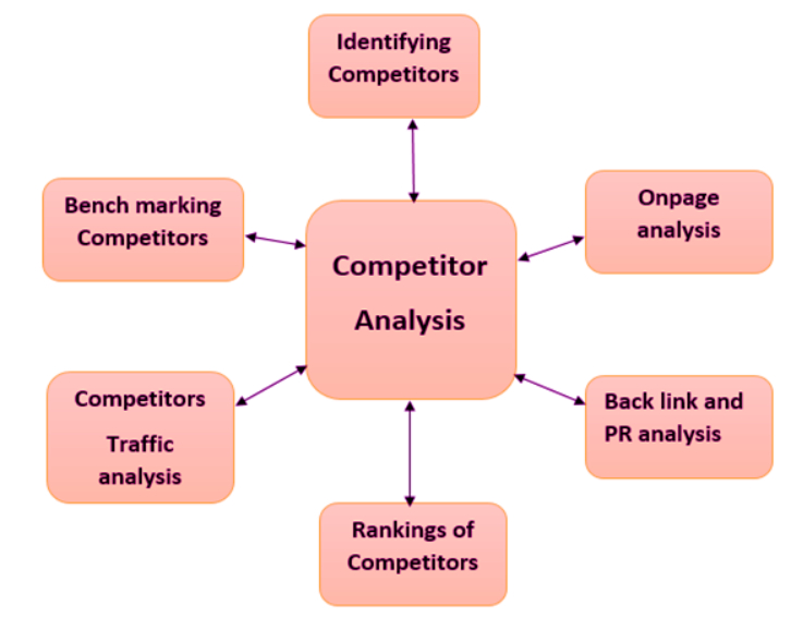 Secrets To Improve Your Organic SEO Traffic | Incrementors