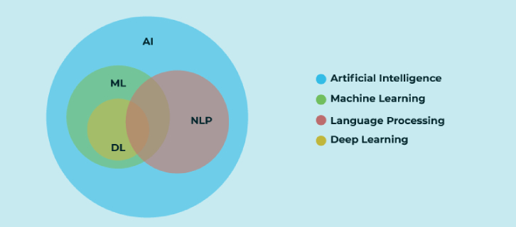 AI SEO Software: The Future Of Search Engine Optimization | Incrementors