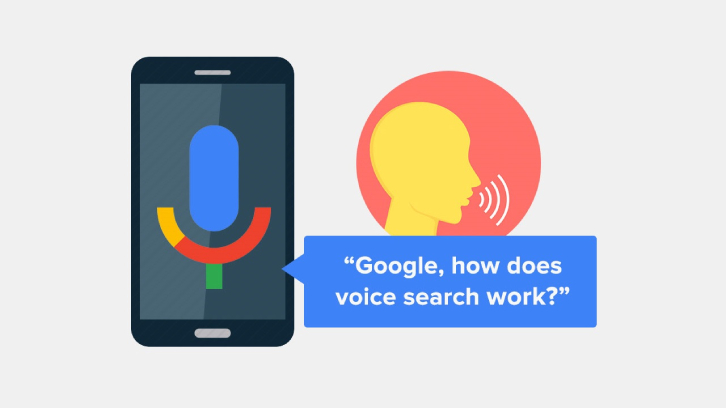 Voice Search Marketing: The Future Of Digital Marketing | Incrementors