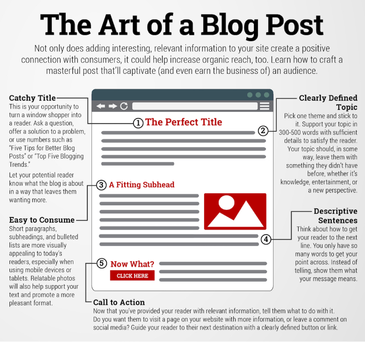 11 Tips To Write SEO Friendly Blog Posts | Incrementors