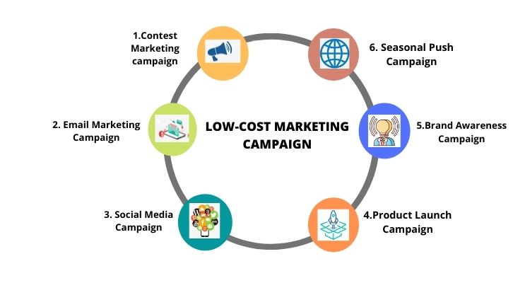 Successful Marketing Campaign To Boost Your Business | Incrementors