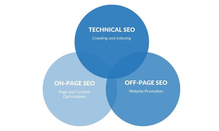 Seo Tutorial For Beginners An Seo Guide Incrementors