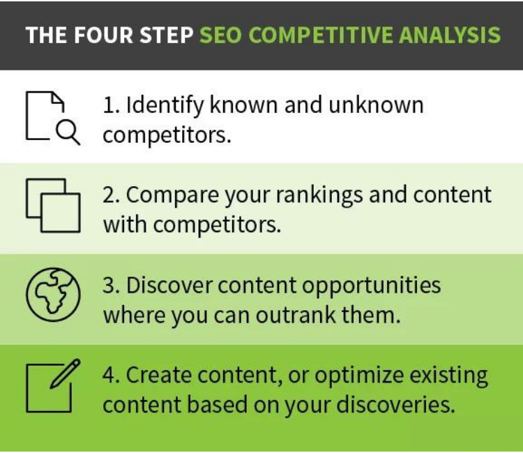 How To Do Competitor Analysis In SEO | Incrementors