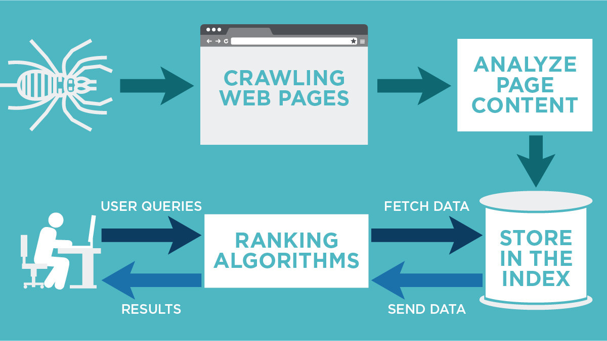 best-practices-for-robots-txt-seo-incrementors