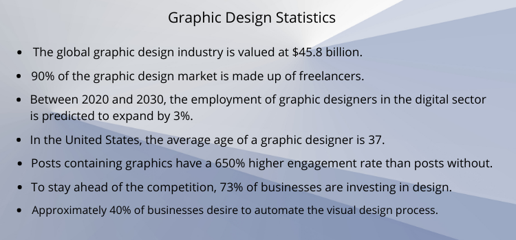 The Ultimate & Surprising Facts About Graphic Design | Incrementors