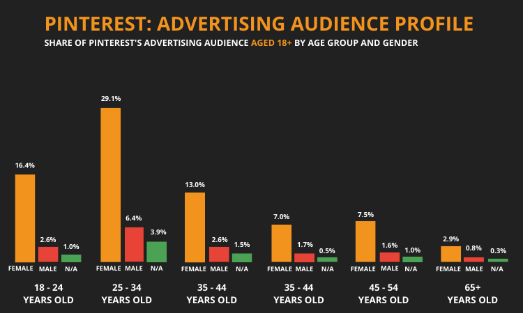 Newly & Amazing Social Media Statistics And Facts | Incrementors