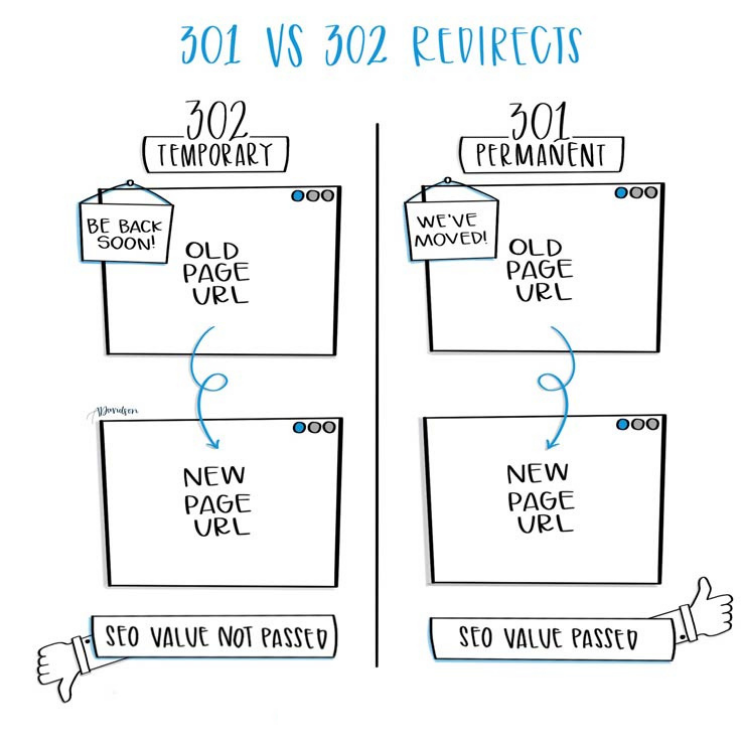 a-definitive-guide-to-302-redirect-seo-incrementors