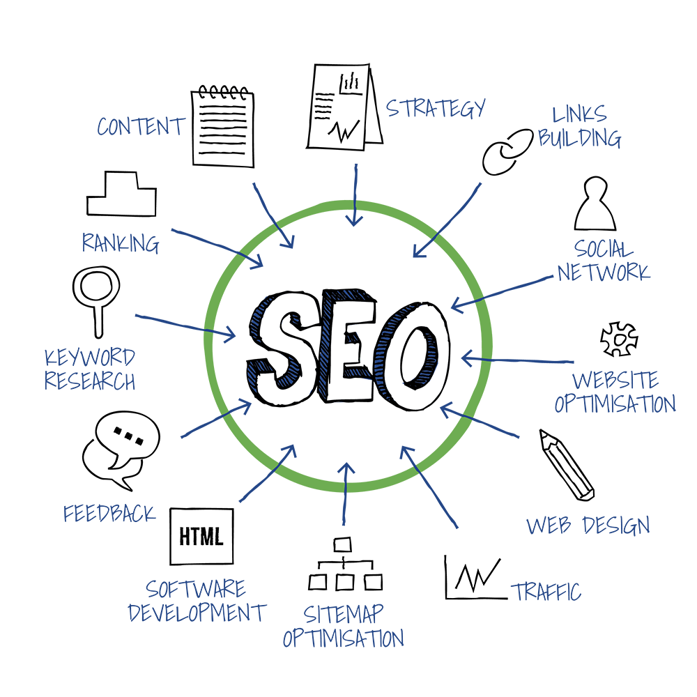 SEO Vs SEM: What's The Difference And Which One To Choose? | Incrementors