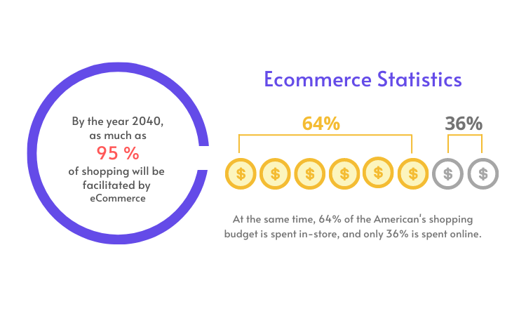 The Latest Ecommerce Statistics And Figures You Must Know 