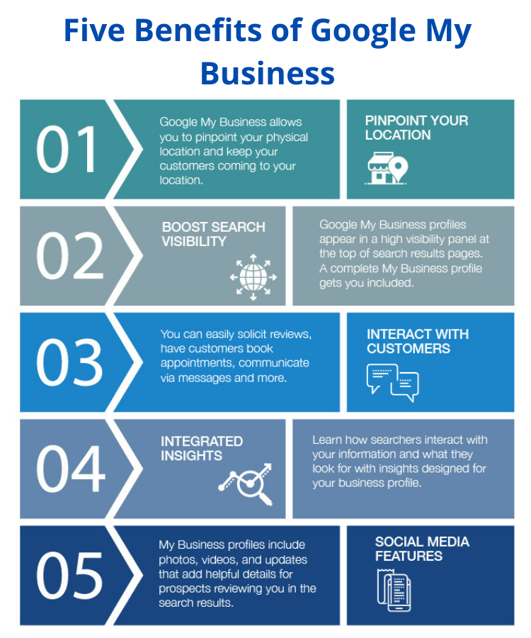 Image result for SEO Checklist Every Small Business Owner Needs infographics