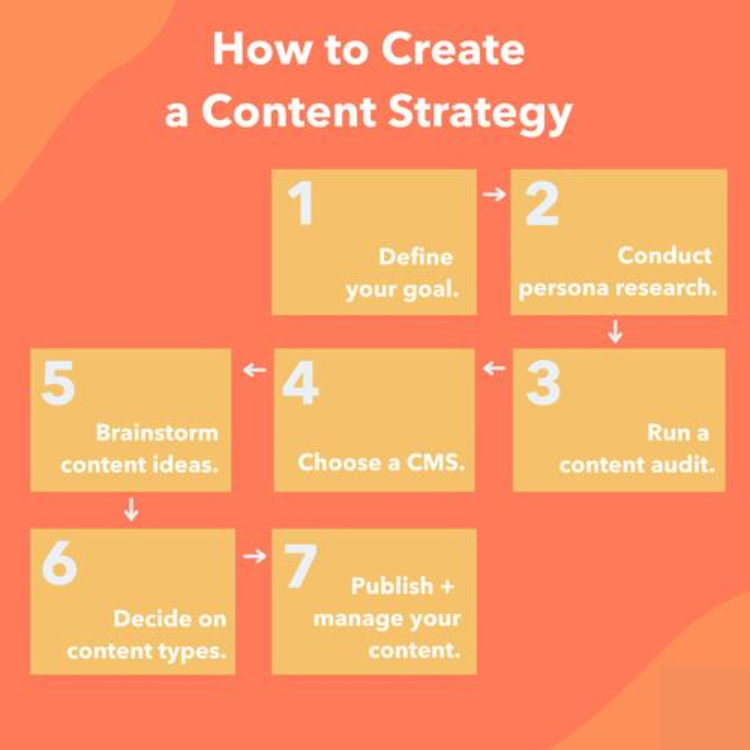 content strategy