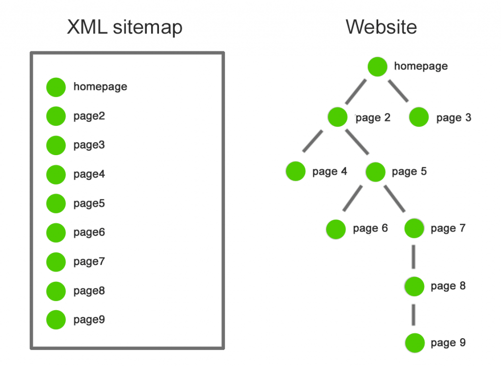 sitemap