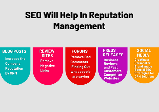 The Ultimate Guide To SEO Reputation Management | Incrementors