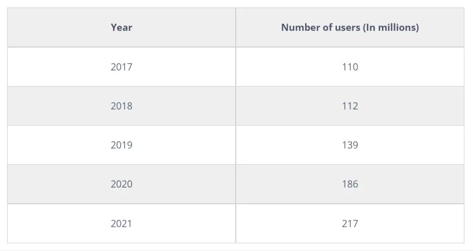 Twitter-by-the-Numbers-2022-Stats-Demographics-Fun-Facts