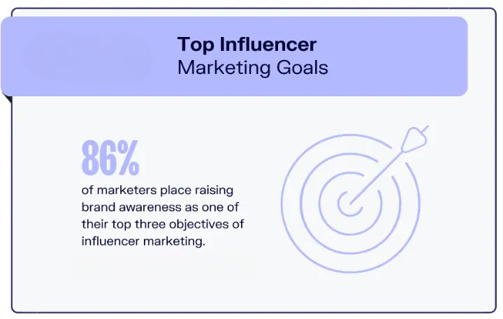 top influencer marketing goals