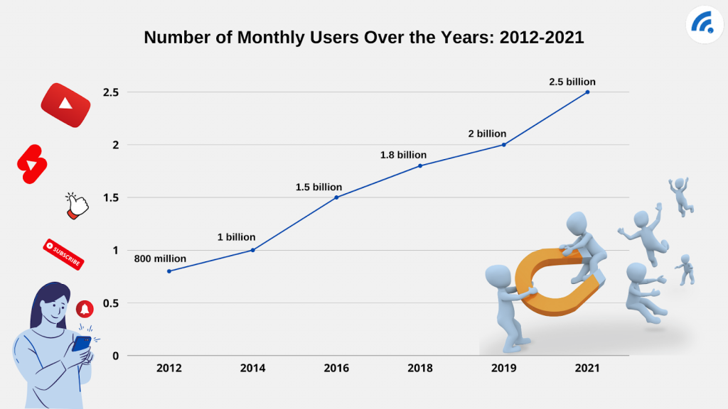 2.6 Billion Monthly Users