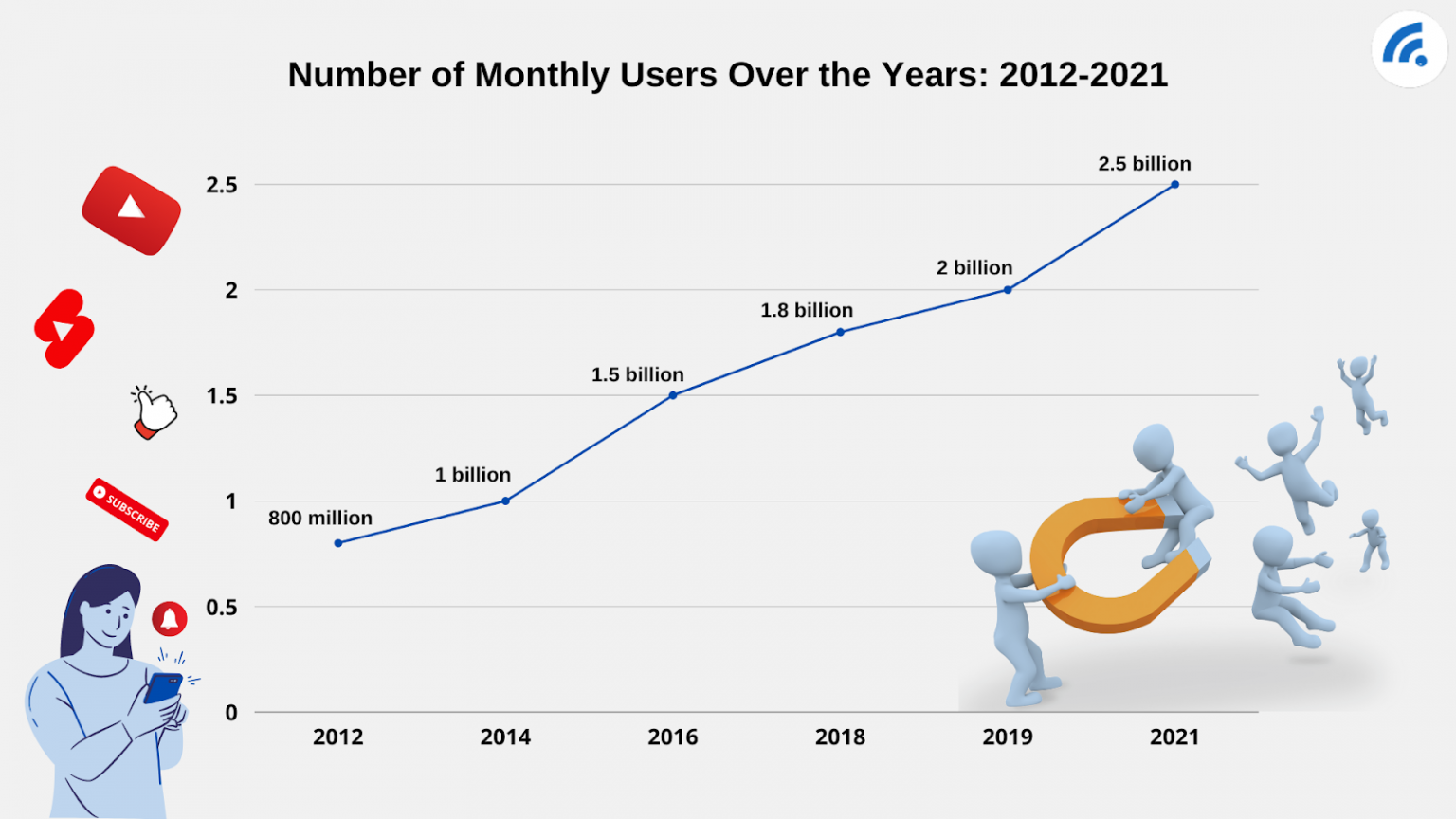 YouTube Facts Stats, Demographics & Everything You Need To Know