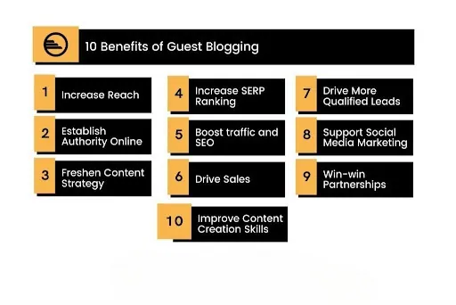 Benefits-of-Guest Posting