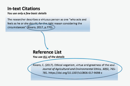 A Definitive Guide To Citations SEO | Incrementors