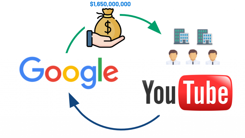 YouTube Facts: Stats, Demographics & Everything You Need To Know