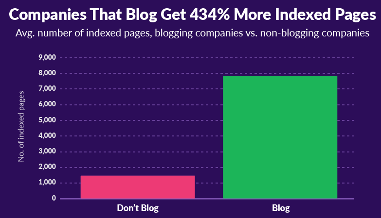 8 Valuable Tips To Create Seo Content Strategy Incrementors 4671