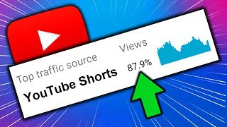 YouTube Shorts Statistics