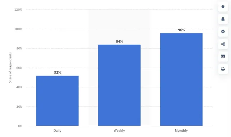 twitter-use-frequency