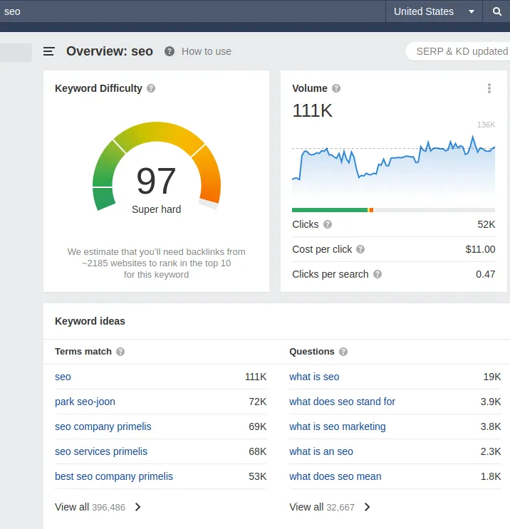 how to do seo on your own- conduct keyword research - list few broad terms