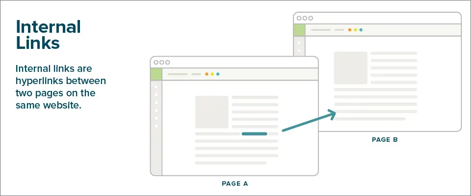 include internal links