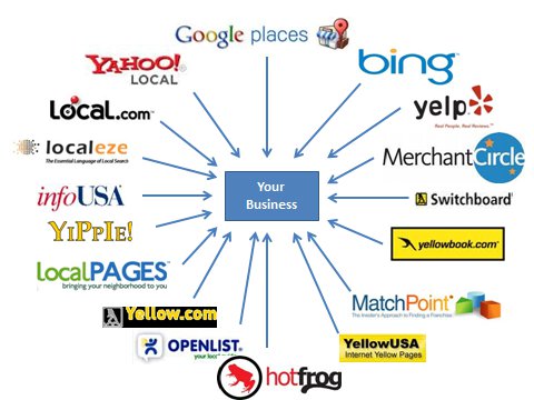 Get Listed in Local Directories