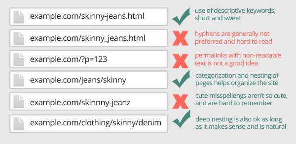 URL structure