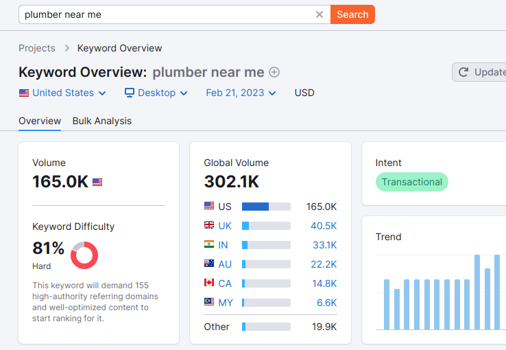 people searching for plumbers near them